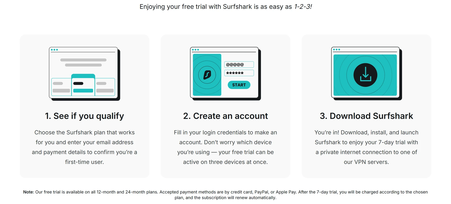 Surfshark's how to start your 7-day VPN free trial steps: see if you qualify, create an account, download Surfshark, active on three devices at once
